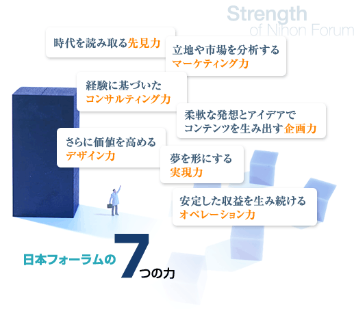 ���{�t�H�[�����̂V�̗�  1.�����ǂݎ��挩�� 2.���n��s��𕪐͂���}�[�P�e�B���O�� 3.�o���Ɋ�Â����R���T���e�B���O�� 4.�_��Ȕ��z�ƃA�C�f�A�ŃR���e���c�𐶂ݏo������ 5.����ɉ��l�����߂�f�U�C���� 6.�����`�ɂ�������� 7.���肵�����v�𐶂ݑ�����I�y���[�V������